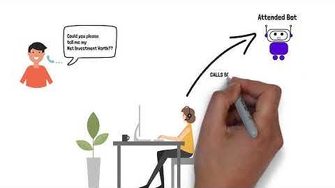 Attended Vs Unattended RPA Bots