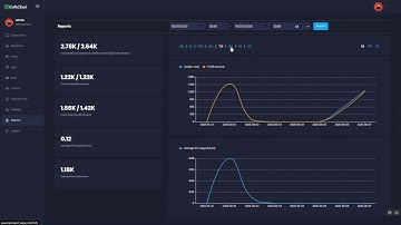 iCafeCloud: How to use the reports page