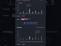 #stock #stock market #option chain#trading #nifty #banknifty #