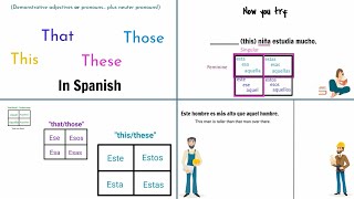 Demonstrative adjectives and pronouns in Spanish (esto, esta, ese, estos, etc.) beginner explanation