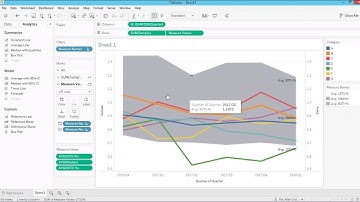 Tableau Tutorial 54: How to Create Moving Bands as Confidence Interval for Line Chart