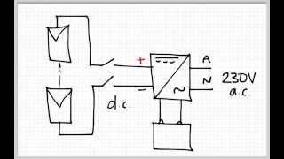 Solar PV Basics