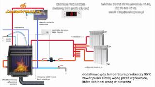 Podłączenie Wkładu Kominkowego Z Płaszczem Wodnym W Układzie Otwartym