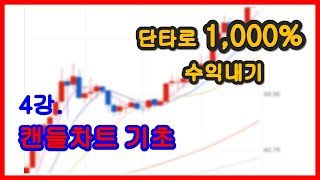 4강. 캔들차트 리딩(분석) 기초 (캔들차트란 무엇인가?)