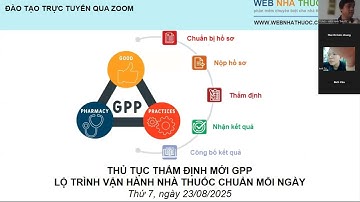 THỦ TỤC THẨM ĐỊNH MỚI GPP - LỘ TRÌNH VẬN HÀNH NHÀ THUỐC CHUẨN MỖI NGÀY (23/08/2025)