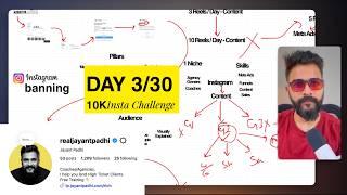 hit 1200 followers ~ Day 3/30 (10K follows in 30 days0