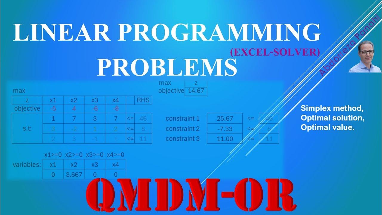 Solving Linear Programming Problems using Solver in Excel - YouTube