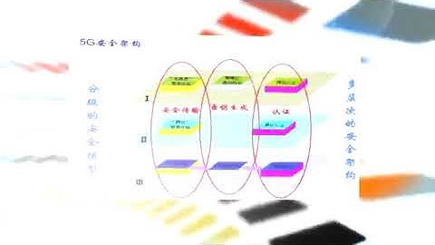 Enhanced PHY security for futuer wireless communication
