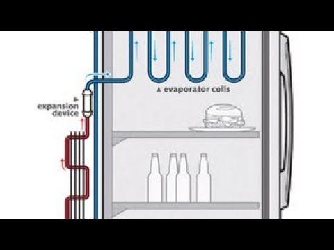 Конвекция в холодильнике. Expansion valve кондиционера обозначение. Hvac principles. Schematic diagram of refrigerator and air conditioning system. Expansion device.