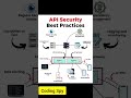 API Security #api #security #bestpractice #coding #integration #trending #reels #shorts #devops