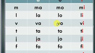 تعلم اللغة الفرنسية من الصفر7                          la voyelle i