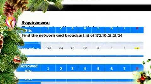 CCNA   Day 3 LN  Supernetting   Free Cisco Video Training 2014   NetworKing