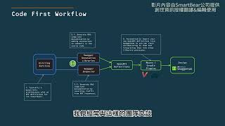SwaggerHub 教學01 API 開發該採取 Design-First 還是 Code-First?