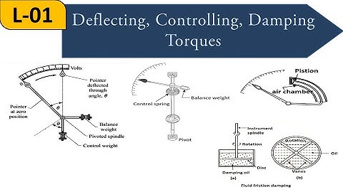 Lecture-1 || Deflecting, Controlling, Damping Torques || Measuring Instruments