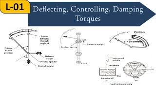 Lecture-1 || Deflecting, Controlling, Damping Torques || Measuring Instruments
