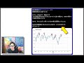 物価が上がり始めるまで株高円高は続く!!