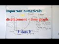 Important numericals on disp-time graph for class 9 icse@one o one learning_phy_chem_maths