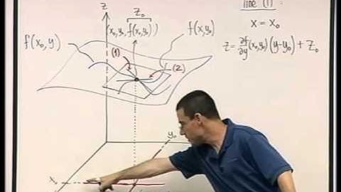33 - The tangent plane