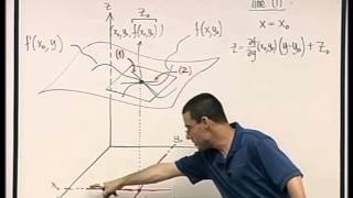 33  The Tangent Plane