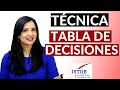 Técnica Tabla de Decisiones | ISTQB examinable
