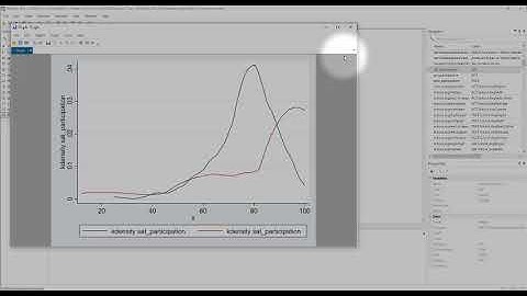 Using Stata Visualizing Independent Samples Ttest