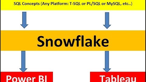 Snowflake Training with Real-time Project | Snowflake Training Videos | Best Snowflake Videos