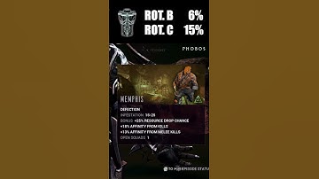 Warframe How to Farm Harrow in 2023 #warframe #tennocreate #shorts