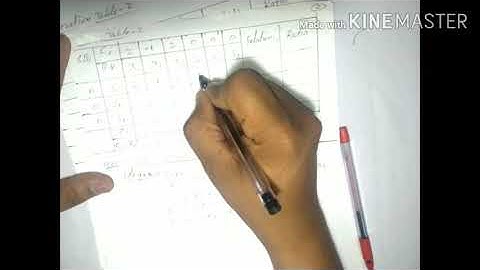 Industrial engineering (ME-307):Simplex method by Mohammed Naved silawat