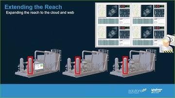 Webinar: InTouch Web - Extending the Reach