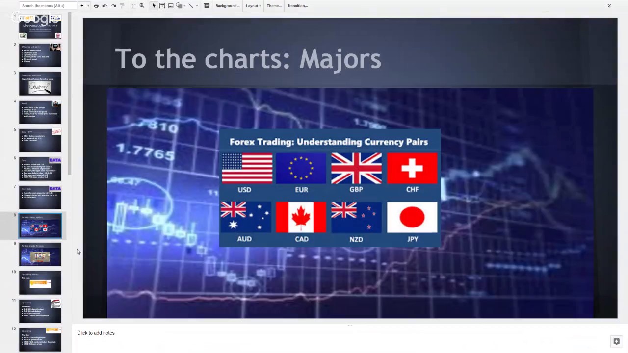 Yohay elam forex