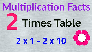 2 Times Table - Multiplication Facts Flashcards in Order - Two - Repeated 3 Times - 3rd Grade Math