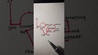 You send this to who? #love #feelings