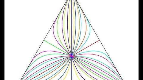 Vector Spaces, Span and Linear Independence
