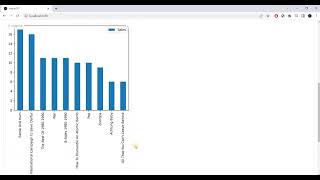 VerbaGPT   give me a bar plot of sales, by album, of U2 screenshot 4
