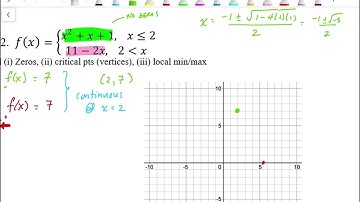 03 Curve Sketching Puzzles Part4