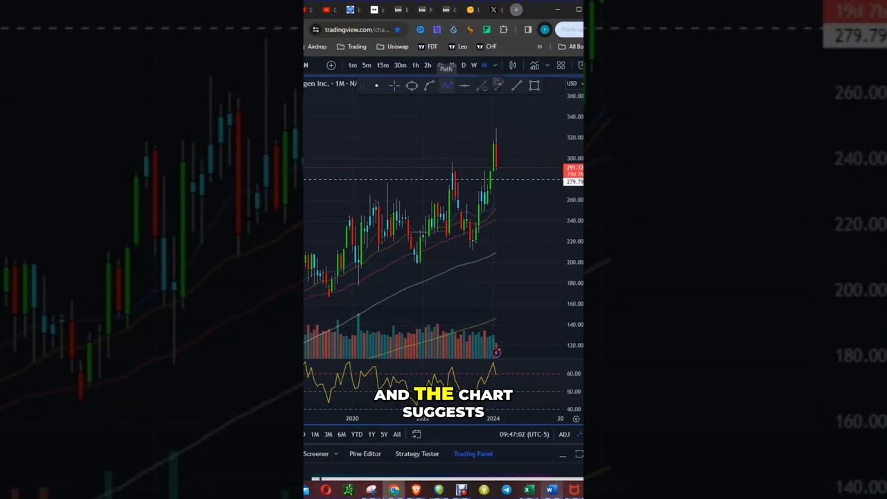 Breaking News: Amgen Stock Beats Wall Street Estimates