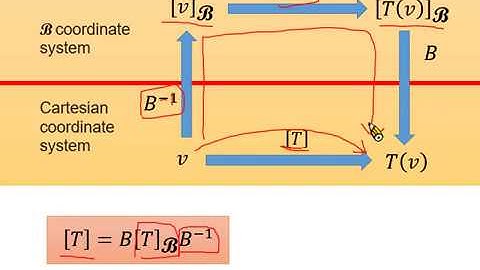 Linear Algebra Lecture 22: Linear Function in Coordinate System