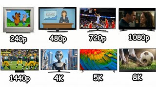 كل دقات الشاشات شرح كامل في 7 دقائق — من 240p إلى 8K