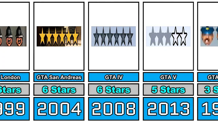 The Evolution of Wanted Level in GTA Games (1997-2025)