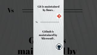 Git vs Github ||Difference between git and GitHub   #git #github #selenium #java #QA #test-engineer