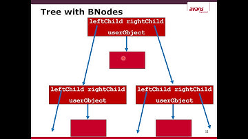 Training 6 Tree (Algoritmen & Datastructuren 2.1 1718)