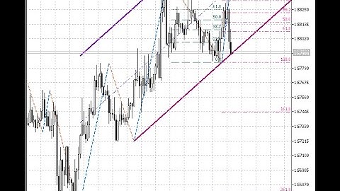 ZigZag on Parabolic + Fibo + Channel – indicator for MetaTrader 5