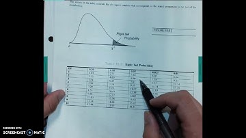 OnRamps Statistics Calculator Strategies: Chi-Square (GOF)