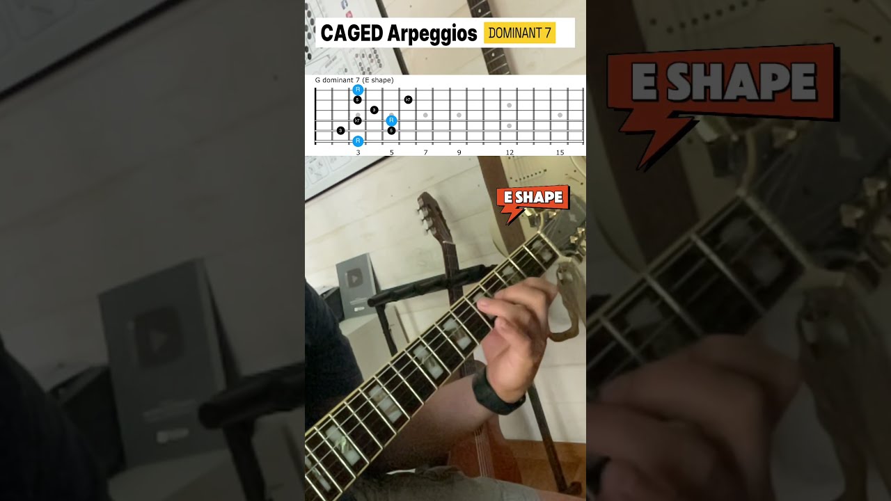 5 Dominant 7 Arpeggio Shapes For Guitar - CAGED System