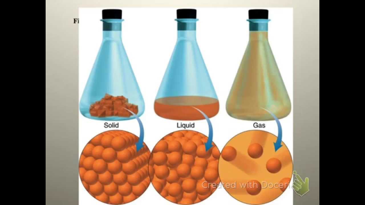 Physical chemical. Physical States in Chemistry. Physical and Chemical properties. Chemical properties of matter. Physical properties of matter.