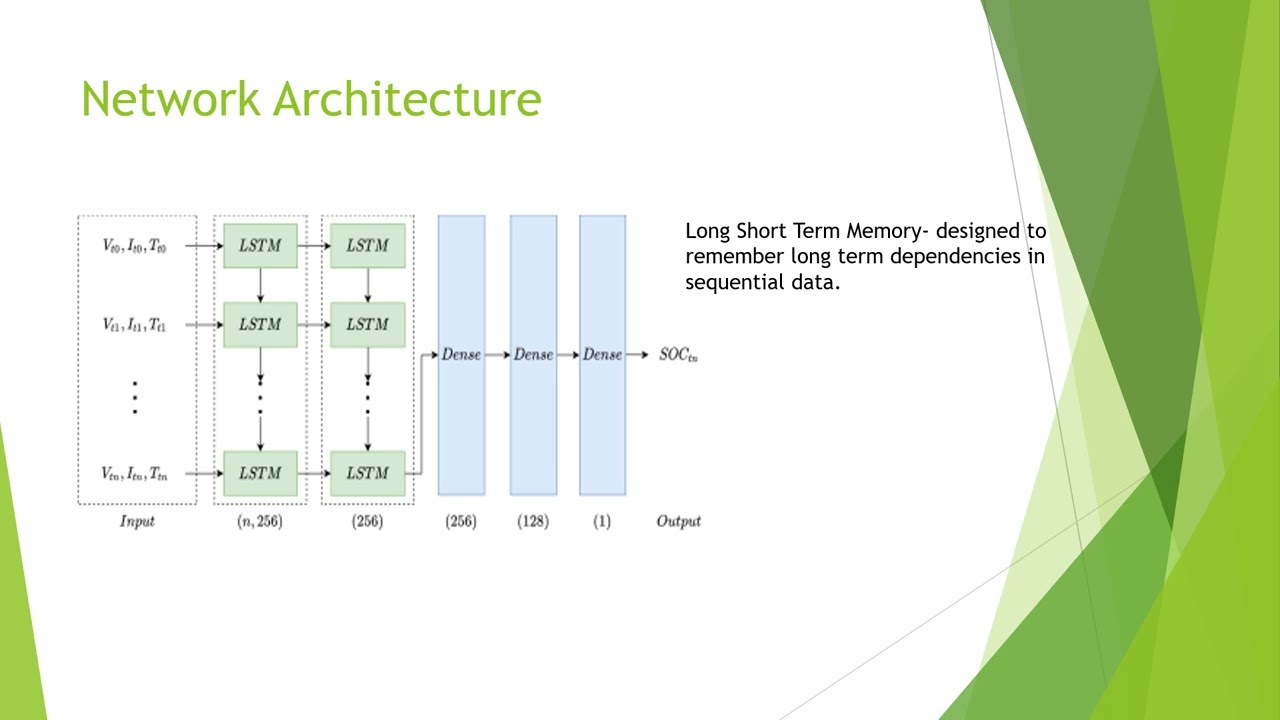 Battery SOC Estimation using Neural Network