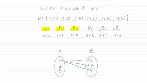 Discrete Structures   Lecture 5   Relations and Functions