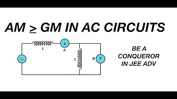 [JEE ADVANCED] COMPLEX NUMBERS & AM  GM  IN AC CIRCUITS [ ADVANCE PROBLEMS IN SCHOOL PHYSICS ]