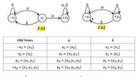 Concatenation of two FA