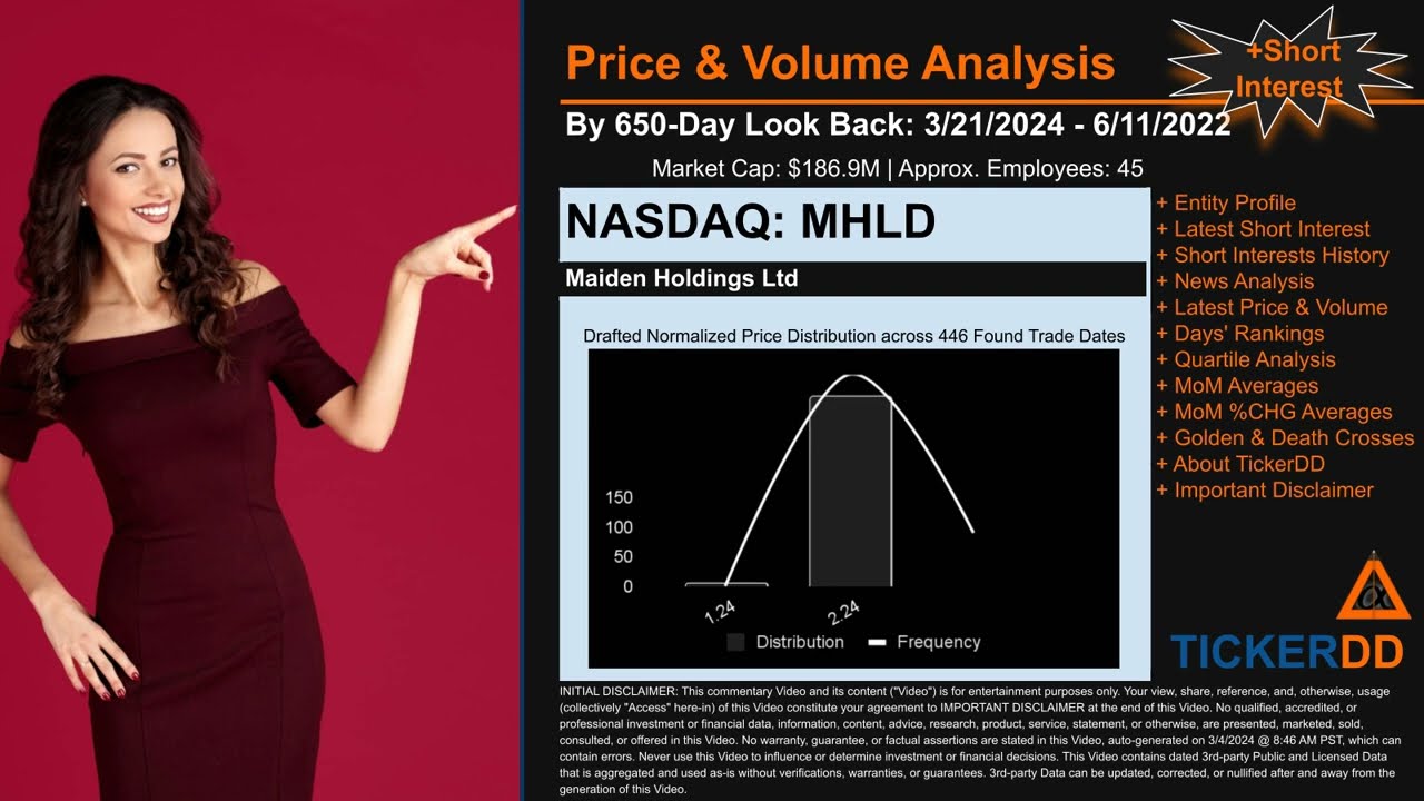 What is Short Interest for MHLD MHLD Price MHLD Volume Analysis Latest News for $MHLD